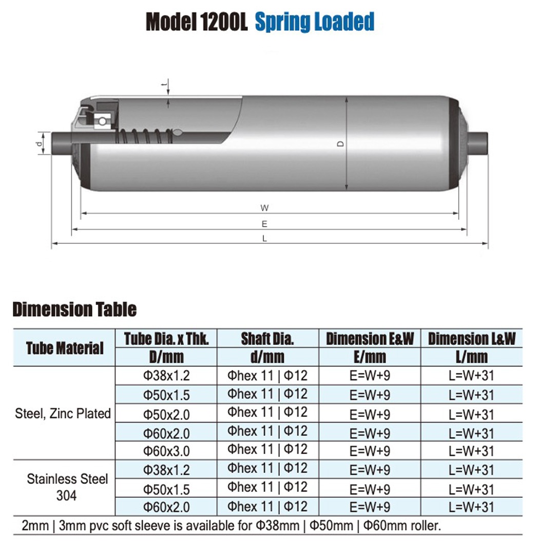 Spring Loaded Gravity Conveyor Roller